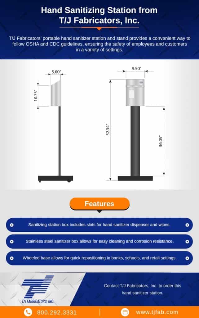 Infographic showing diagram of hand sanitizing station