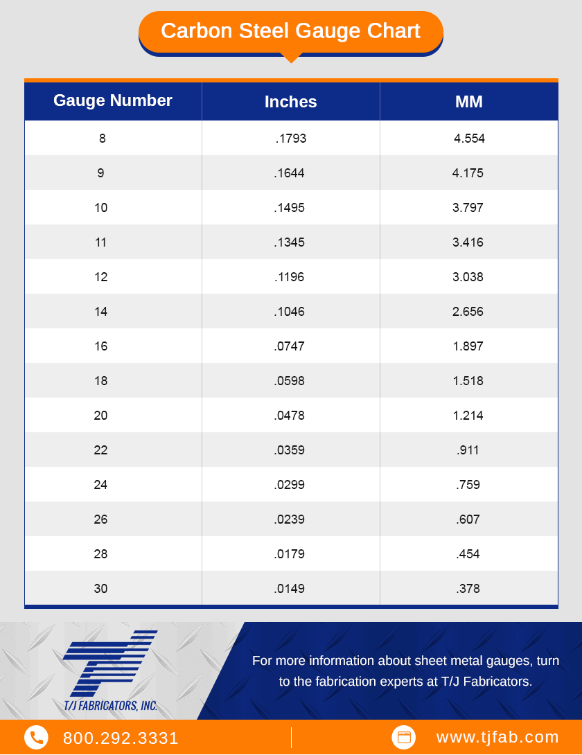 Sheet Metal Gauge Chart Inches
