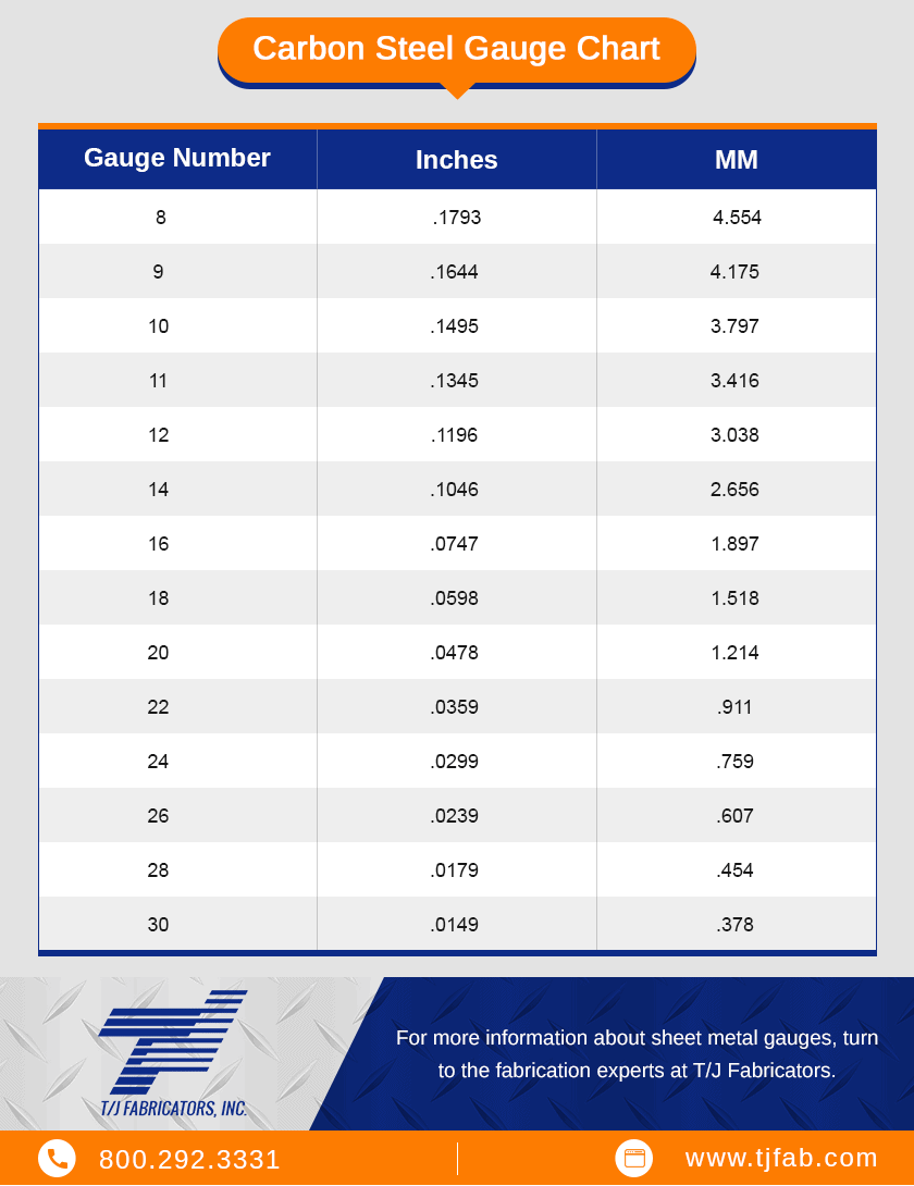Steel Gauge Size Chart