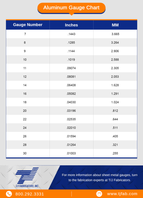 Aluminum sheet metal gauge chart