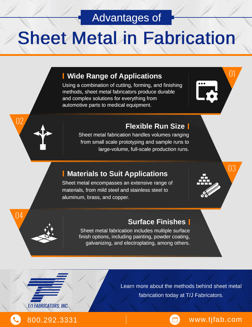 Advantages of Sheet Metal in Fabrication
